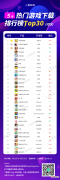 5月热门游戏收入榜：腾讯「王者荣耀」占据top3