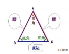 等腰三角形的周长是什么