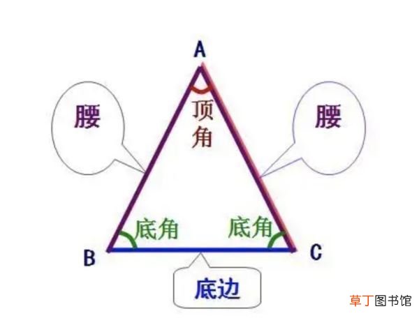 等腰三角形的周长是什么