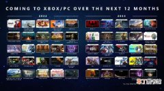 xbox官方发布《潜行者2》预计2023年上半年发售