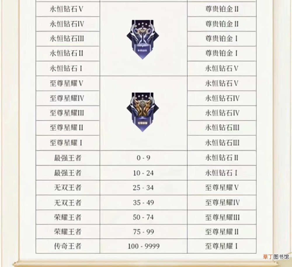 王者荣耀s28赛季开启保护状态9点新变化