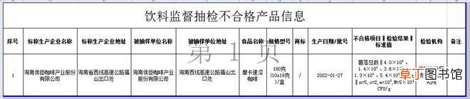 海南抽检发现5批次食品不合格，涉及昌江、儋州、澄迈、临高4市县