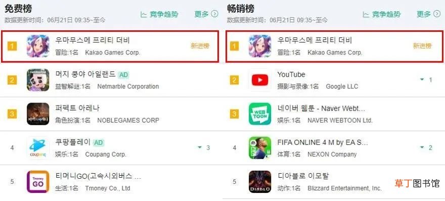 《赛马娘》韩国上线首日登顶ios畅销榜