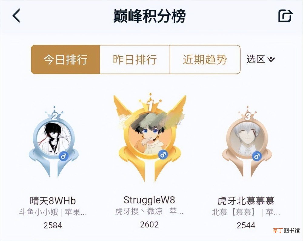 王者荣耀：s27赛季巅峰赛定榜，微凉定榜苹果q区第1名！