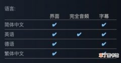 《咒术力量》新作支持中文，推荐GTX 2070S