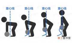 硬拉腿部动作要领 四种硬拉方式各不相同