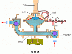 抽水泵的工作原理 抽水机原理