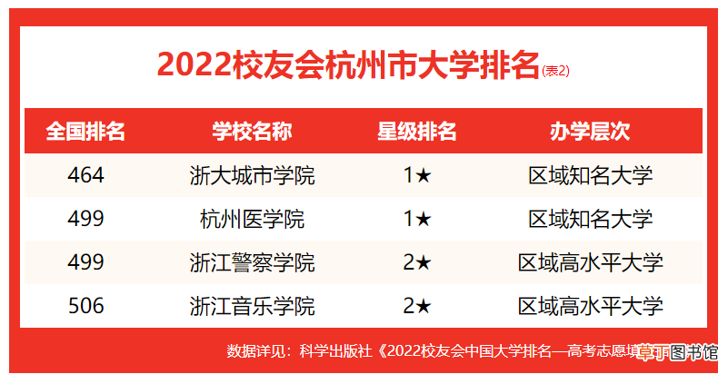 杭州所有的大学名单列表 杭州有什么大学